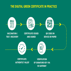 digital_green_certificate.png