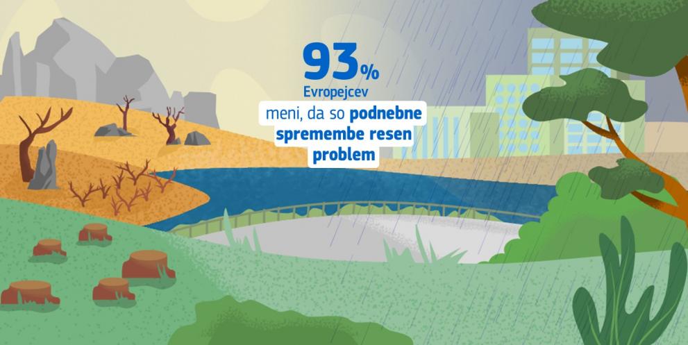 Eurobarometer: podnebne spremembe najresnejši svetovni problem