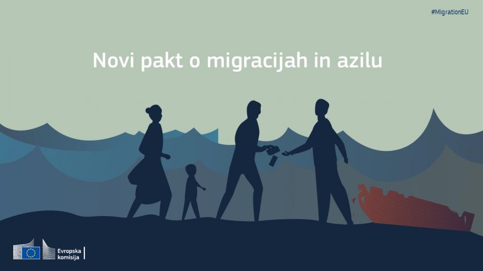Pakt o migracijah in azilu