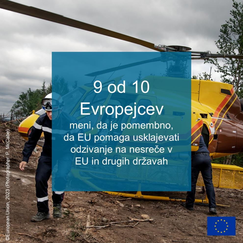 Evropska civilna zaščita (Foto: fotografija s terena, na kateri sta prikazana dva reševalca in reševalni helikopter evropske civilne zaščite. Prek fotografije je na modri podlagi izpisano "9 od 10 Evropejcev, meni, da je pomembno, da EU pomaga usklajevati odzivanje na nesreče v EU in drugih državah) 