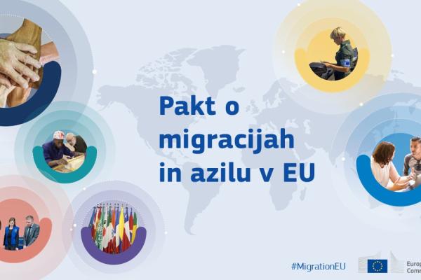 Pakt o migracijah in azilu v EU