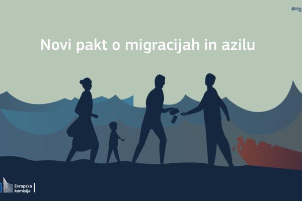 Pakt o migracijah in azilu