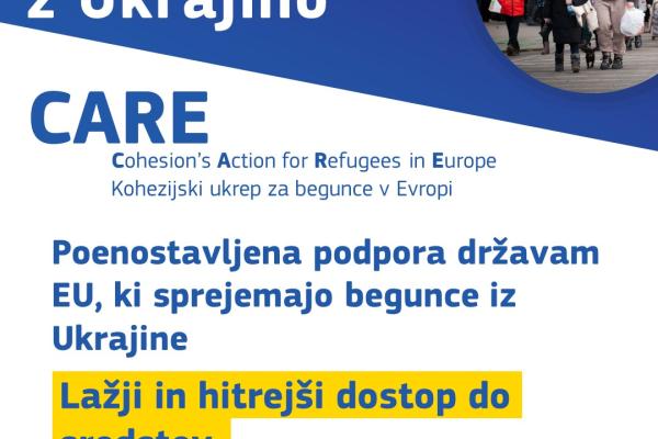 Več prožnosti pri kohezijskih sredstvih za ukrajinske begunce