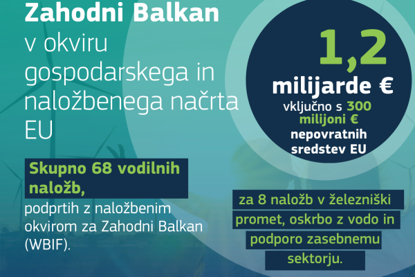 Novi naložbeni sveženj za Zahodni Balkan 